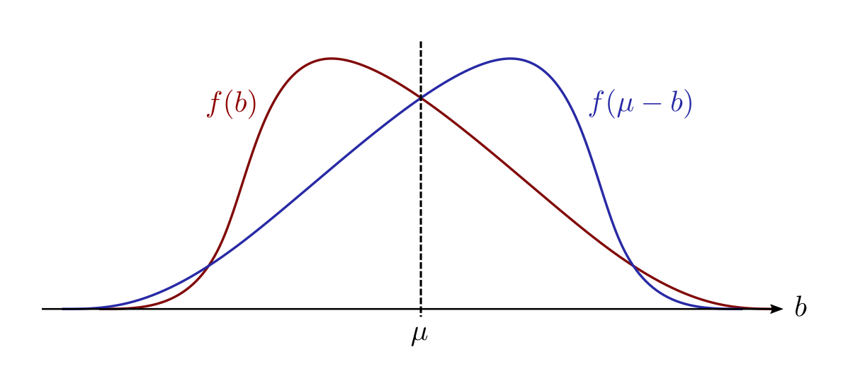 Figure 5.2: Comparing benefit distributions